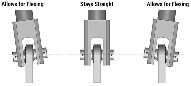 swivel bearing