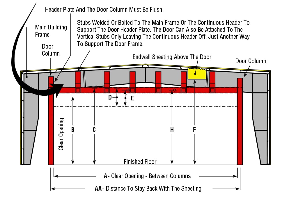 Steel Building with Stub Ends - header placement 