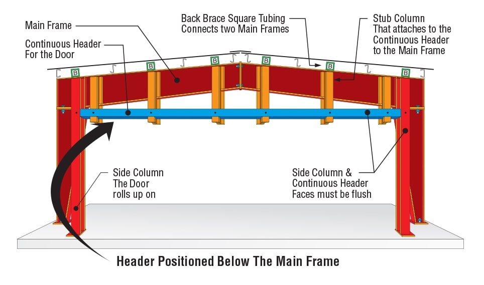 Header below Main Frame