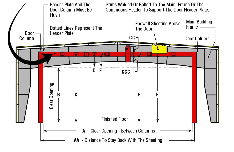 Steel building - header placement