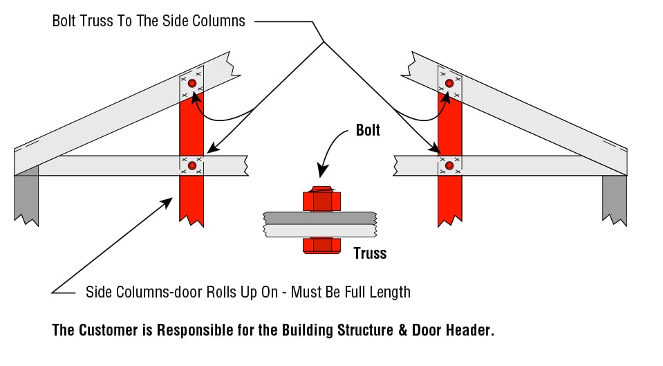 Bolt Rafters to the Side Columns
