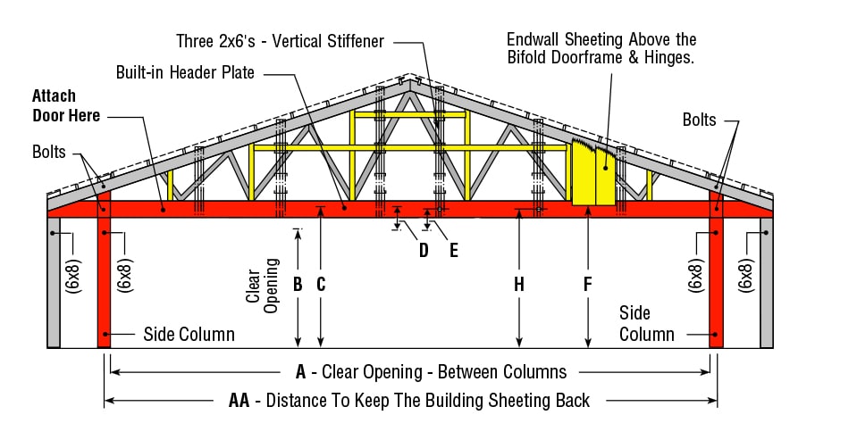 Bottom Cord as Header Placement