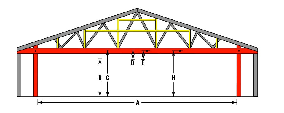 Bottom Cord as header