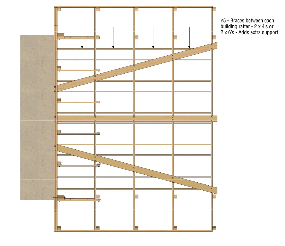 Bracing Between the Rafters - Schweiss Doors