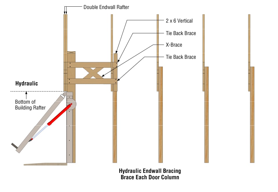 Brace both Sides of Schweiss Hydraulic Door