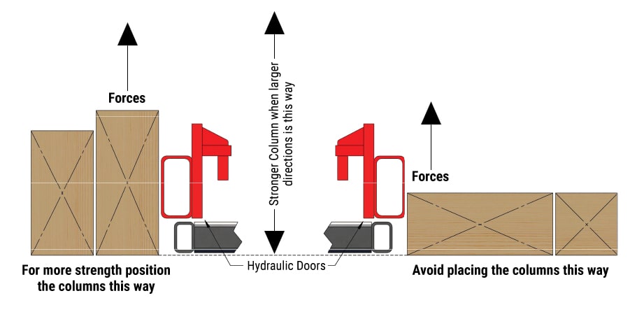 Hydraulic Door Forces on the Side Columns