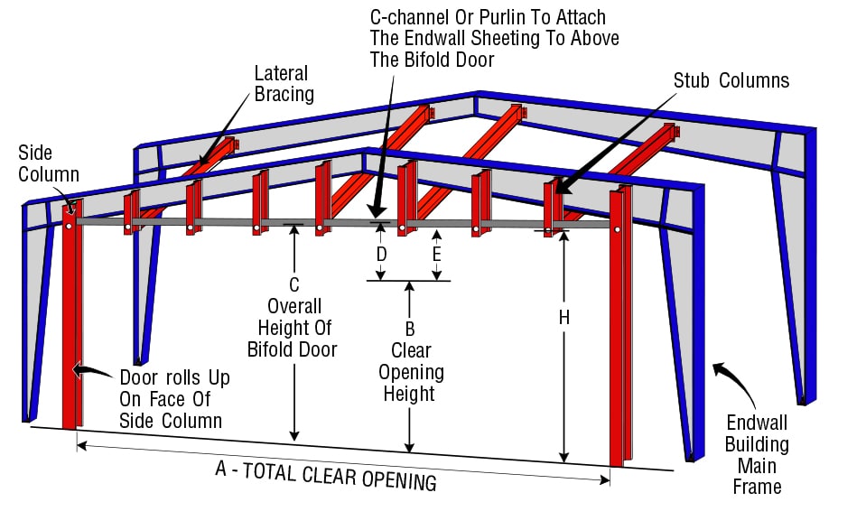 Stub Columns on Strength Building 