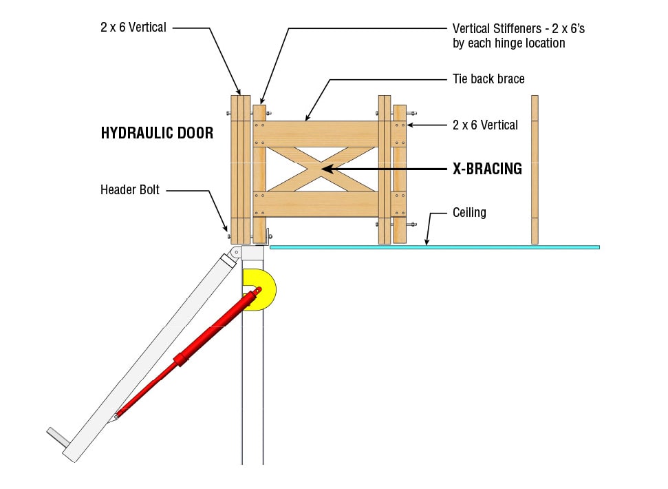 Bracing, Rafters, Vertical Stiffeners all strength the Endwall