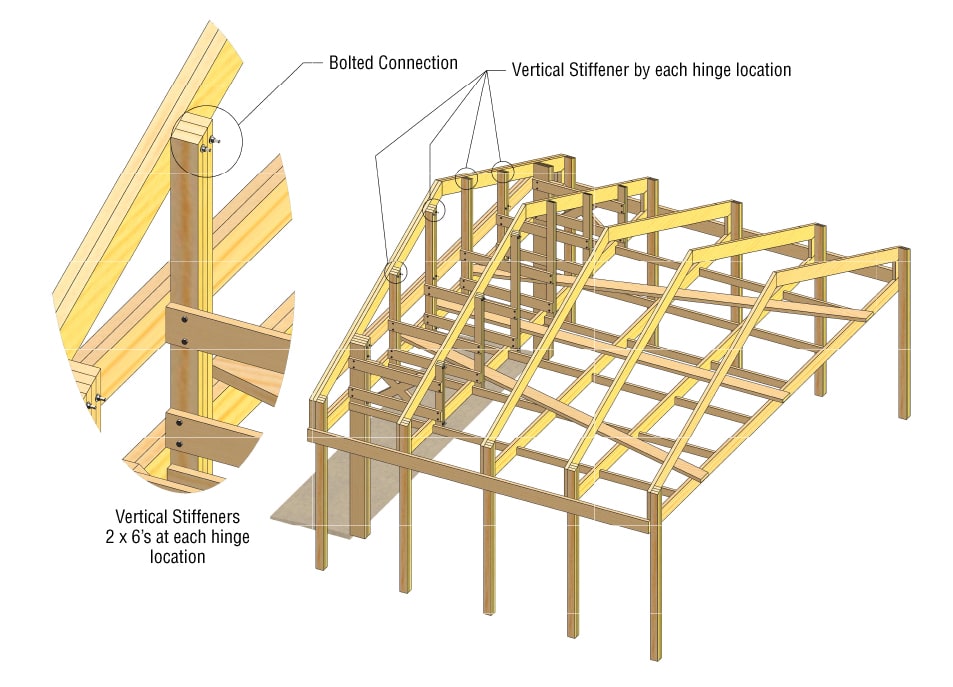 Vertical Stiffeners by Each Hinge Location - Schweiss Doors