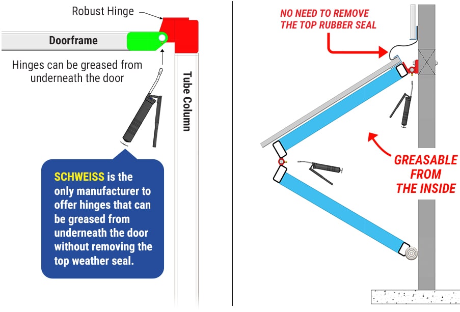 Greasable Hinge Comparison