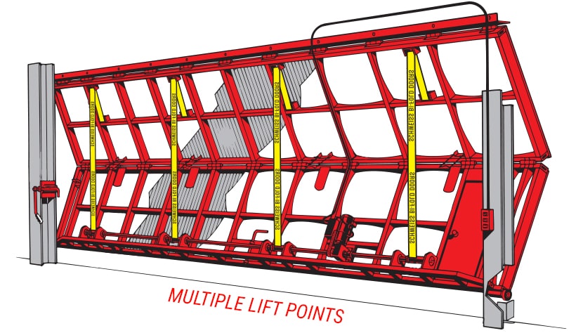 Safety . . . Bifold - Multiple Lift Points