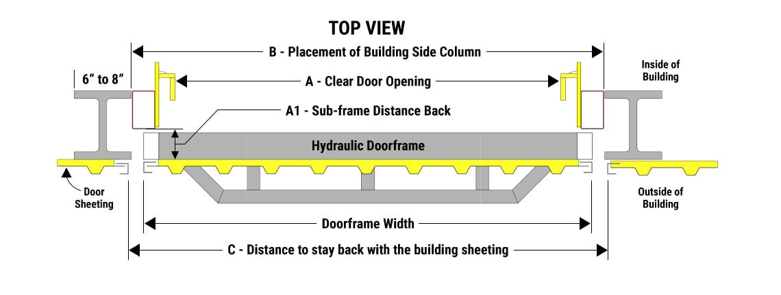 Placement of Hydraulic Door into the steel building