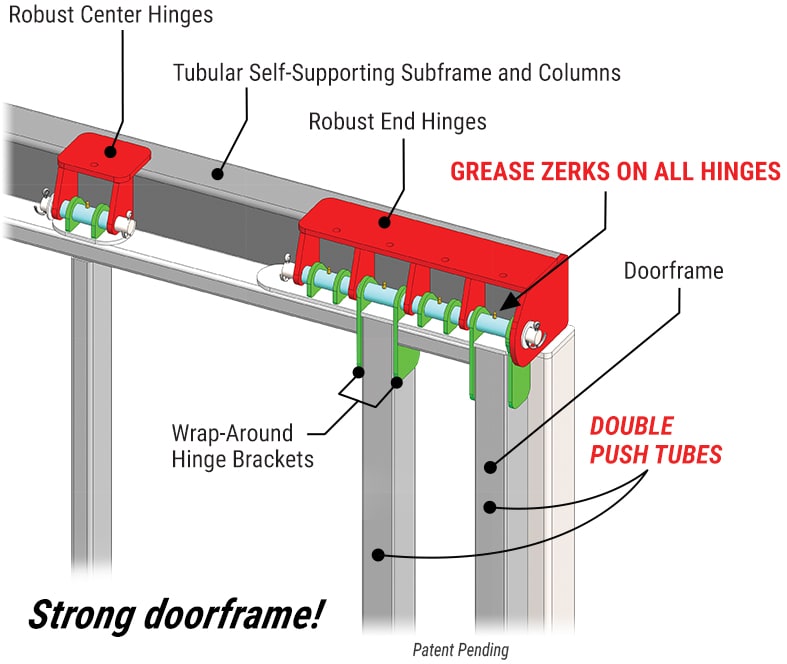 Robust Hinge Diagram