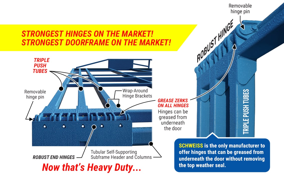 Heavy Duty Hinge - Strongest Hinge