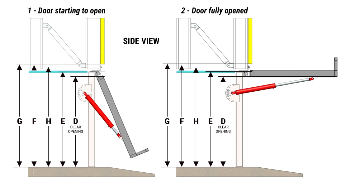 Schweiss Door Measurements