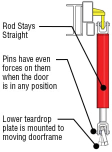 Cylinder diagram with callouts