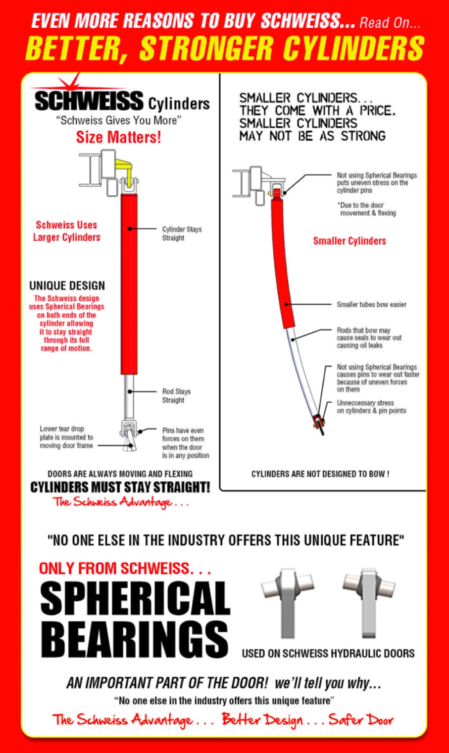 Better, Stronger Cylinders only on Schweiss Hydraulic Doors