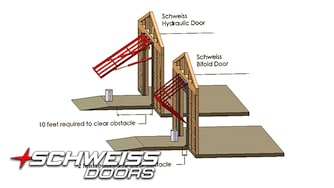 Hydraulic or Bifold?